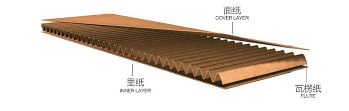 飛機(jī)盒細(xì)節(jié)