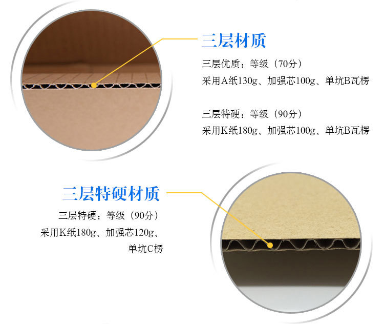紙盒細(xì)節(jié)